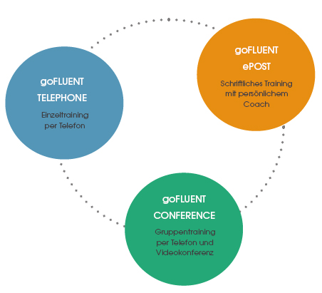 goFluent